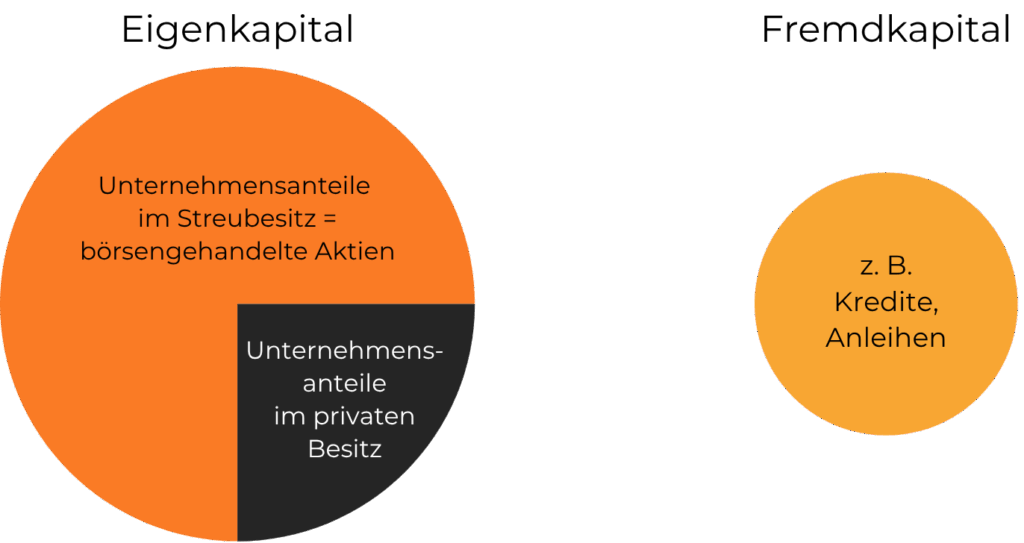 Aktien im Streubesitz
