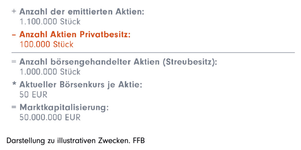 Marktkap